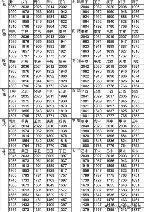 1988是什麼|年歲對照表